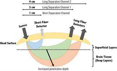 Shining a Light on Awareness: A Review of Functional Near-Infrared Spectroscopy for Prolonged Disorders of Consciousness